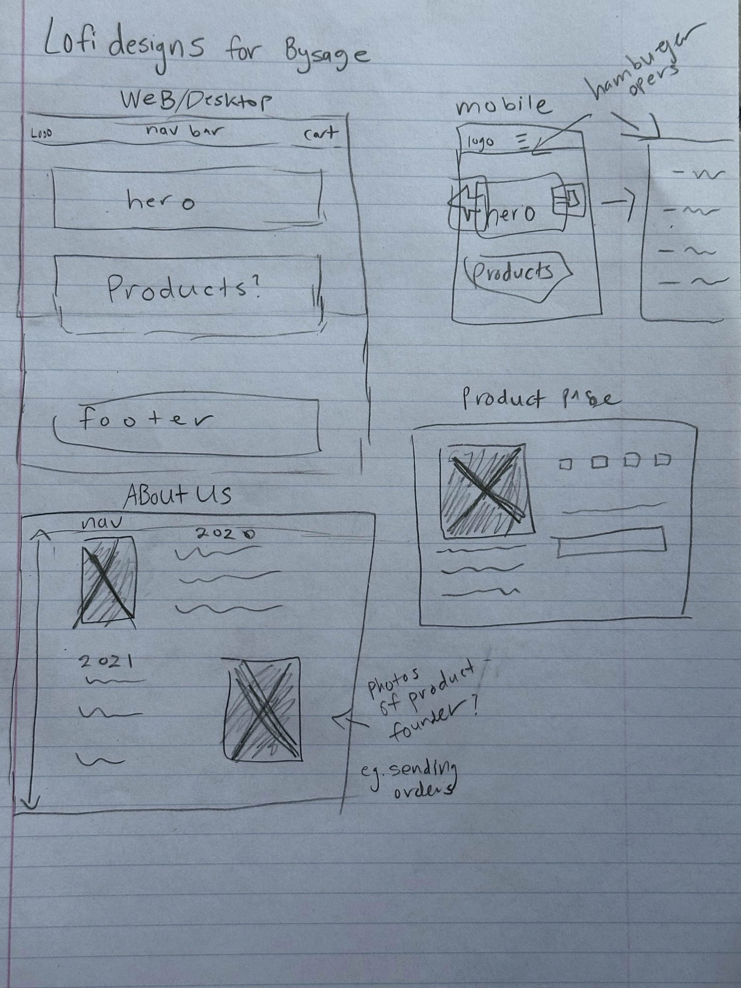 Early BySage website sketches for desktop and mobile layouts